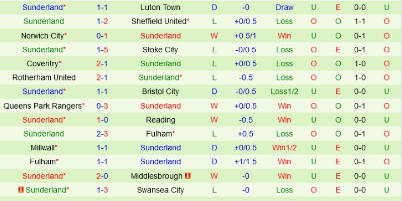 Soi Kèo Sunderland Vs Burnley Ngày 03/02/2026 03:00 ưu tiên động lực